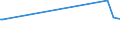 KN 72082600 /Exporte /Einheit = Preise (Euro/Tonne) /Partnerland: Sierra Leone /Meldeland: Europäische Union /72082600:Flacherzeugnisse aus Eisen Oder Nichtlegiertem Stahl, mit Einer Breite von >= 600 mm, in Rollen `coils`, nur Warmgewalzt, Weder Plattiert Noch Ã¼berzogen, mit Einer Dicke von >= 3 mm, Jedoch < 4,75 mm, Gebeizt, Ohne OberflÃ¤chenmuster