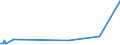 KN 72082600 /Exporte /Einheit = Preise (Euro/Tonne) /Partnerland: Elfenbeink. /Meldeland: Eur27_2020 /72082600:Flacherzeugnisse aus Eisen Oder Nichtlegiertem Stahl, mit Einer Breite von >= 600 mm, in Rollen `coils`, nur Warmgewalzt, Weder Plattiert Noch Ã¼berzogen, mit Einer Dicke von >= 3 mm, Jedoch < 4,75 mm, Gebeizt, Ohne OberflÃ¤chenmuster