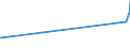 KN 72082600 /Exporte /Einheit = Preise (Euro/Tonne) /Partnerland: Togo /Meldeland: Eur27_2020 /72082600:Flacherzeugnisse aus Eisen Oder Nichtlegiertem Stahl, mit Einer Breite von >= 600 mm, in Rollen `coils`, nur Warmgewalzt, Weder Plattiert Noch Ã¼berzogen, mit Einer Dicke von >= 3 mm, Jedoch < 4,75 mm, Gebeizt, Ohne OberflÃ¤chenmuster