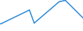 KN 72082600 /Exporte /Einheit = Preise (Euro/Tonne) /Partnerland: Gabun /Meldeland: Eur15 /72082600:Flacherzeugnisse aus Eisen Oder Nichtlegiertem Stahl, mit Einer Breite von >= 600 mm, in Rollen `coils`, nur Warmgewalzt, Weder Plattiert Noch Ã¼berzogen, mit Einer Dicke von >= 3 mm, Jedoch < 4,75 mm, Gebeizt, Ohne OberflÃ¤chenmuster