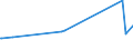 KN 72082600 /Exporte /Einheit = Preise (Euro/Tonne) /Partnerland: Dem. Rep. Kongo /Meldeland: Europäische Union /72082600:Flacherzeugnisse aus Eisen Oder Nichtlegiertem Stahl, mit Einer Breite von >= 600 mm, in Rollen `coils`, nur Warmgewalzt, Weder Plattiert Noch Ã¼berzogen, mit Einer Dicke von >= 3 mm, Jedoch < 4,75 mm, Gebeizt, Ohne OberflÃ¤chenmuster
