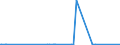 KN 72082600 /Exporte /Einheit = Preise (Euro/Tonne) /Partnerland: Angola /Meldeland: Eur27_2020 /72082600:Flacherzeugnisse aus Eisen Oder Nichtlegiertem Stahl, mit Einer Breite von >= 600 mm, in Rollen `coils`, nur Warmgewalzt, Weder Plattiert Noch Ã¼berzogen, mit Einer Dicke von >= 3 mm, Jedoch < 4,75 mm, Gebeizt, Ohne OberflÃ¤chenmuster