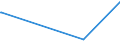 KN 72082600 /Exporte /Einheit = Preise (Euro/Tonne) /Partnerland: Madagaskar /Meldeland: Europäische Union /72082600:Flacherzeugnisse aus Eisen Oder Nichtlegiertem Stahl, mit Einer Breite von >= 600 mm, in Rollen `coils`, nur Warmgewalzt, Weder Plattiert Noch Ã¼berzogen, mit Einer Dicke von >= 3 mm, Jedoch < 4,75 mm, Gebeizt, Ohne OberflÃ¤chenmuster