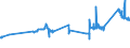 KN 72082600 /Exporte /Einheit = Preise (Euro/Tonne) /Partnerland: Suedafrika /Meldeland: Eur27_2020 /72082600:Flacherzeugnisse aus Eisen Oder Nichtlegiertem Stahl, mit Einer Breite von >= 600 mm, in Rollen `coils`, nur Warmgewalzt, Weder Plattiert Noch Ã¼berzogen, mit Einer Dicke von >= 3 mm, Jedoch < 4,75 mm, Gebeizt, Ohne OberflÃ¤chenmuster