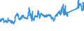 KN 72082600 /Exporte /Einheit = Preise (Euro/Tonne) /Partnerland: Usa /Meldeland: Eur27_2020 /72082600:Flacherzeugnisse aus Eisen Oder Nichtlegiertem Stahl, mit Einer Breite von >= 600 mm, in Rollen `coils`, nur Warmgewalzt, Weder Plattiert Noch Ã¼berzogen, mit Einer Dicke von >= 3 mm, Jedoch < 4,75 mm, Gebeizt, Ohne OberflÃ¤chenmuster