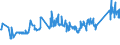 KN 72082600 /Exporte /Einheit = Preise (Euro/Tonne) /Partnerland: Mexiko /Meldeland: Eur27_2020 /72082600:Flacherzeugnisse aus Eisen Oder Nichtlegiertem Stahl, mit Einer Breite von >= 600 mm, in Rollen `coils`, nur Warmgewalzt, Weder Plattiert Noch Ã¼berzogen, mit Einer Dicke von >= 3 mm, Jedoch < 4,75 mm, Gebeizt, Ohne OberflÃ¤chenmuster