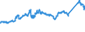 CN 72082700 /Exports /Unit = Prices (Euro/ton) /Partner: Spain /Reporter: Eur27_2020 /72082700:Flat-rolled Products of Iron or Non-alloy Steel, of a Width of >= 600 mm, in Coils, Simply Hot-rolled, not Clad, Plated or Coated, of a Thickness of < 3 mm, Pickled, Without Patterns in Relief