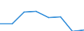 KN 72083230 /Exporte /Einheit = Preise (Euro/Tonne) /Partnerland: Griechenland /Meldeland: Eur27 /72083230:Flacherzeugnisse aus Eisen Oder Nichtlegiertem Stahl, mit Einer Breite von >= 600 mm, Nicht in Rollen 'coils', nur Warmgewalzt, Weder Plattiert Noch Ueberzogen, mit Einer Dicke von > 20 mm und Einer Mindeststreckgrenze von 355 Mpa, Ohne Oberflaechenmuster 'egks' (Ausg. Sog. Breitflachstahl [auch Universalstahl Genannt])