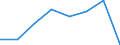 KN 72083230 /Exporte /Einheit = Preise (Euro/Tonne) /Partnerland: Portugal /Meldeland: Eur27 /72083230:Flacherzeugnisse aus Eisen Oder Nichtlegiertem Stahl, mit Einer Breite von >= 600 mm, Nicht in Rollen 'coils', nur Warmgewalzt, Weder Plattiert Noch Ueberzogen, mit Einer Dicke von > 20 mm und Einer Mindeststreckgrenze von 355 Mpa, Ohne Oberflaechenmuster 'egks' (Ausg. Sog. Breitflachstahl [auch Universalstahl Genannt])