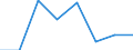 KN 72083230 /Exporte /Einheit = Preise (Euro/Tonne) /Partnerland: Island /Meldeland: Eur27 /72083230:Flacherzeugnisse aus Eisen Oder Nichtlegiertem Stahl, mit Einer Breite von >= 600 mm, Nicht in Rollen 'coils', nur Warmgewalzt, Weder Plattiert Noch Ueberzogen, mit Einer Dicke von > 20 mm und Einer Mindeststreckgrenze von 355 Mpa, Ohne Oberflaechenmuster 'egks' (Ausg. Sog. Breitflachstahl [auch Universalstahl Genannt])