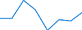 KN 72083230 /Exporte /Einheit = Preise (Euro/Tonne) /Partnerland: Schweden /Meldeland: Eur27 /72083230:Flacherzeugnisse aus Eisen Oder Nichtlegiertem Stahl, mit Einer Breite von >= 600 mm, Nicht in Rollen 'coils', nur Warmgewalzt, Weder Plattiert Noch Ueberzogen, mit Einer Dicke von > 20 mm und Einer Mindeststreckgrenze von 355 Mpa, Ohne Oberflaechenmuster 'egks' (Ausg. Sog. Breitflachstahl [auch Universalstahl Genannt])