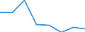 KN 72083230 /Exporte /Einheit = Preise (Euro/Tonne) /Partnerland: Finnland /Meldeland: Eur27 /72083230:Flacherzeugnisse aus Eisen Oder Nichtlegiertem Stahl, mit Einer Breite von >= 600 mm, Nicht in Rollen 'coils', nur Warmgewalzt, Weder Plattiert Noch Ueberzogen, mit Einer Dicke von > 20 mm und Einer Mindeststreckgrenze von 355 Mpa, Ohne Oberflaechenmuster 'egks' (Ausg. Sog. Breitflachstahl [auch Universalstahl Genannt])