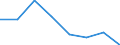 KN 72083230 /Exporte /Einheit = Preise (Euro/Tonne) /Partnerland: Oesterreich /Meldeland: Eur27 /72083230:Flacherzeugnisse aus Eisen Oder Nichtlegiertem Stahl, mit Einer Breite von >= 600 mm, Nicht in Rollen 'coils', nur Warmgewalzt, Weder Plattiert Noch Ueberzogen, mit Einer Dicke von > 20 mm und Einer Mindeststreckgrenze von 355 Mpa, Ohne Oberflaechenmuster 'egks' (Ausg. Sog. Breitflachstahl [auch Universalstahl Genannt])