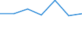 KN 72083230 /Exporte /Einheit = Preise (Euro/Tonne) /Partnerland: Malta /Meldeland: Eur27 /72083230:Flacherzeugnisse aus Eisen Oder Nichtlegiertem Stahl, mit Einer Breite von >= 600 mm, Nicht in Rollen 'coils', nur Warmgewalzt, Weder Plattiert Noch Ueberzogen, mit Einer Dicke von > 20 mm und Einer Mindeststreckgrenze von 355 Mpa, Ohne Oberflaechenmuster 'egks' (Ausg. Sog. Breitflachstahl [auch Universalstahl Genannt])