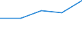 KN 72083230 /Exporte /Einheit = Preise (Euro/Tonne) /Partnerland: Jugoslawien /Meldeland: Eur27 /72083230:Flacherzeugnisse aus Eisen Oder Nichtlegiertem Stahl, mit Einer Breite von >= 600 mm, Nicht in Rollen 'coils', nur Warmgewalzt, Weder Plattiert Noch Ueberzogen, mit Einer Dicke von > 20 mm und Einer Mindeststreckgrenze von 355 Mpa, Ohne Oberflaechenmuster 'egks' (Ausg. Sog. Breitflachstahl [auch Universalstahl Genannt])