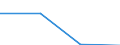 KN 72083230 /Exporte /Einheit = Preise (Euro/Tonne) /Partnerland: Estland /Meldeland: Eur27 /72083230:Flacherzeugnisse aus Eisen Oder Nichtlegiertem Stahl, mit Einer Breite von >= 600 mm, Nicht in Rollen 'coils', nur Warmgewalzt, Weder Plattiert Noch Ueberzogen, mit Einer Dicke von > 20 mm und Einer Mindeststreckgrenze von 355 Mpa, Ohne Oberflaechenmuster 'egks' (Ausg. Sog. Breitflachstahl [auch Universalstahl Genannt])