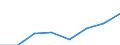 KN 72083230 /Exporte /Einheit = Preise (Euro/Tonne) /Partnerland: Polen /Meldeland: Eur27 /72083230:Flacherzeugnisse aus Eisen Oder Nichtlegiertem Stahl, mit Einer Breite von >= 600 mm, Nicht in Rollen 'coils', nur Warmgewalzt, Weder Plattiert Noch Ueberzogen, mit Einer Dicke von > 20 mm und Einer Mindeststreckgrenze von 355 Mpa, Ohne Oberflaechenmuster 'egks' (Ausg. Sog. Breitflachstahl [auch Universalstahl Genannt])