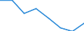 KN 72083230 /Exporte /Einheit = Preise (Euro/Tonne) /Partnerland: Ungarn /Meldeland: Eur27 /72083230:Flacherzeugnisse aus Eisen Oder Nichtlegiertem Stahl, mit Einer Breite von >= 600 mm, Nicht in Rollen 'coils', nur Warmgewalzt, Weder Plattiert Noch Ueberzogen, mit Einer Dicke von > 20 mm und Einer Mindeststreckgrenze von 355 Mpa, Ohne Oberflaechenmuster 'egks' (Ausg. Sog. Breitflachstahl [auch Universalstahl Genannt])