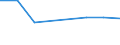 KN 72083230 /Exporte /Einheit = Preise (Euro/Tonne) /Partnerland: Rumaenien /Meldeland: Eur27 /72083230:Flacherzeugnisse aus Eisen Oder Nichtlegiertem Stahl, mit Einer Breite von >= 600 mm, Nicht in Rollen 'coils', nur Warmgewalzt, Weder Plattiert Noch Ueberzogen, mit Einer Dicke von > 20 mm und Einer Mindeststreckgrenze von 355 Mpa, Ohne Oberflaechenmuster 'egks' (Ausg. Sog. Breitflachstahl [auch Universalstahl Genannt])