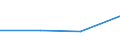 KN 72083230 /Exporte /Einheit = Preise (Euro/Tonne) /Partnerland: Ukraine /Meldeland: Eur27 /72083230:Flacherzeugnisse aus Eisen Oder Nichtlegiertem Stahl, mit Einer Breite von >= 600 mm, Nicht in Rollen 'coils', nur Warmgewalzt, Weder Plattiert Noch Ueberzogen, mit Einer Dicke von > 20 mm und Einer Mindeststreckgrenze von 355 Mpa, Ohne Oberflaechenmuster 'egks' (Ausg. Sog. Breitflachstahl [auch Universalstahl Genannt])