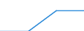 KN 72083230 /Exporte /Einheit = Preise (Euro/Tonne) /Partnerland: Russland /Meldeland: Eur27 /72083230:Flacherzeugnisse aus Eisen Oder Nichtlegiertem Stahl, mit Einer Breite von >= 600 mm, Nicht in Rollen 'coils', nur Warmgewalzt, Weder Plattiert Noch Ueberzogen, mit Einer Dicke von > 20 mm und Einer Mindeststreckgrenze von 355 Mpa, Ohne Oberflaechenmuster 'egks' (Ausg. Sog. Breitflachstahl [auch Universalstahl Genannt])