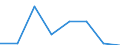 KN 72083230 /Exporte /Einheit = Preise (Euro/Tonne) /Partnerland: Marokko /Meldeland: Eur27 /72083230:Flacherzeugnisse aus Eisen Oder Nichtlegiertem Stahl, mit Einer Breite von >= 600 mm, Nicht in Rollen 'coils', nur Warmgewalzt, Weder Plattiert Noch Ueberzogen, mit Einer Dicke von > 20 mm und Einer Mindeststreckgrenze von 355 Mpa, Ohne Oberflaechenmuster 'egks' (Ausg. Sog. Breitflachstahl [auch Universalstahl Genannt])
