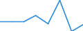 KN 72083230 /Exporte /Einheit = Preise (Euro/Tonne) /Partnerland: Libyen /Meldeland: Eur27 /72083230:Flacherzeugnisse aus Eisen Oder Nichtlegiertem Stahl, mit Einer Breite von >= 600 mm, Nicht in Rollen 'coils', nur Warmgewalzt, Weder Plattiert Noch Ueberzogen, mit Einer Dicke von > 20 mm und Einer Mindeststreckgrenze von 355 Mpa, Ohne Oberflaechenmuster 'egks' (Ausg. Sog. Breitflachstahl [auch Universalstahl Genannt])
