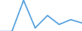 KN 72083230 /Exporte /Einheit = Preise (Euro/Tonne) /Partnerland: Aegypten /Meldeland: Eur27 /72083230:Flacherzeugnisse aus Eisen Oder Nichtlegiertem Stahl, mit Einer Breite von >= 600 mm, Nicht in Rollen 'coils', nur Warmgewalzt, Weder Plattiert Noch Ueberzogen, mit Einer Dicke von > 20 mm und Einer Mindeststreckgrenze von 355 Mpa, Ohne Oberflaechenmuster 'egks' (Ausg. Sog. Breitflachstahl [auch Universalstahl Genannt])