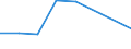 KN 72083230 /Exporte /Einheit = Preise (Euro/Tonne) /Partnerland: Niger /Meldeland: Eur27 /72083230:Flacherzeugnisse aus Eisen Oder Nichtlegiertem Stahl, mit Einer Breite von >= 600 mm, Nicht in Rollen 'coils', nur Warmgewalzt, Weder Plattiert Noch Ueberzogen, mit Einer Dicke von > 20 mm und Einer Mindeststreckgrenze von 355 Mpa, Ohne Oberflaechenmuster 'egks' (Ausg. Sog. Breitflachstahl [auch Universalstahl Genannt])