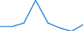 KN 72083230 /Exporte /Einheit = Preise (Euro/Tonne) /Partnerland: Guinea /Meldeland: Eur27 /72083230:Flacherzeugnisse aus Eisen Oder Nichtlegiertem Stahl, mit Einer Breite von >= 600 mm, Nicht in Rollen 'coils', nur Warmgewalzt, Weder Plattiert Noch Ueberzogen, mit Einer Dicke von > 20 mm und Einer Mindeststreckgrenze von 355 Mpa, Ohne Oberflaechenmuster 'egks' (Ausg. Sog. Breitflachstahl [auch Universalstahl Genannt])