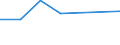 KN 72083230 /Exporte /Einheit = Preise (Euro/Tonne) /Partnerland: Ghana /Meldeland: Eur27 /72083230:Flacherzeugnisse aus Eisen Oder Nichtlegiertem Stahl, mit Einer Breite von >= 600 mm, Nicht in Rollen 'coils', nur Warmgewalzt, Weder Plattiert Noch Ueberzogen, mit Einer Dicke von > 20 mm und Einer Mindeststreckgrenze von 355 Mpa, Ohne Oberflaechenmuster 'egks' (Ausg. Sog. Breitflachstahl [auch Universalstahl Genannt])
