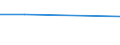 KN 72083230 /Exporte /Einheit = Preise (Euro/Tonne) /Partnerland: Benin /Meldeland: Eur27 /72083230:Flacherzeugnisse aus Eisen Oder Nichtlegiertem Stahl, mit Einer Breite von >= 600 mm, Nicht in Rollen 'coils', nur Warmgewalzt, Weder Plattiert Noch Ueberzogen, mit Einer Dicke von > 20 mm und Einer Mindeststreckgrenze von 355 Mpa, Ohne Oberflaechenmuster 'egks' (Ausg. Sog. Breitflachstahl [auch Universalstahl Genannt])