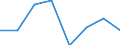 KN 72083230 /Exporte /Einheit = Preise (Euro/Tonne) /Partnerland: Nigeria /Meldeland: Eur27 /72083230:Flacherzeugnisse aus Eisen Oder Nichtlegiertem Stahl, mit Einer Breite von >= 600 mm, Nicht in Rollen 'coils', nur Warmgewalzt, Weder Plattiert Noch Ueberzogen, mit Einer Dicke von > 20 mm und Einer Mindeststreckgrenze von 355 Mpa, Ohne Oberflaechenmuster 'egks' (Ausg. Sog. Breitflachstahl [auch Universalstahl Genannt])