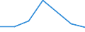 KN 72083230 /Exporte /Einheit = Preise (Euro/Tonne) /Partnerland: Gabun /Meldeland: Eur27 /72083230:Flacherzeugnisse aus Eisen Oder Nichtlegiertem Stahl, mit Einer Breite von >= 600 mm, Nicht in Rollen 'coils', nur Warmgewalzt, Weder Plattiert Noch Ueberzogen, mit Einer Dicke von > 20 mm und Einer Mindeststreckgrenze von 355 Mpa, Ohne Oberflaechenmuster 'egks' (Ausg. Sog. Breitflachstahl [auch Universalstahl Genannt])