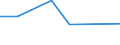 KN 72083230 /Exporte /Einheit = Preise (Euro/Tonne) /Partnerland: Dem. Rep. Kongo /Meldeland: Eur27 /72083230:Flacherzeugnisse aus Eisen Oder Nichtlegiertem Stahl, mit Einer Breite von >= 600 mm, Nicht in Rollen 'coils', nur Warmgewalzt, Weder Plattiert Noch Ueberzogen, mit Einer Dicke von > 20 mm und Einer Mindeststreckgrenze von 355 Mpa, Ohne Oberflaechenmuster 'egks' (Ausg. Sog. Breitflachstahl [auch Universalstahl Genannt])