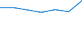 KN 72083230 /Exporte /Einheit = Preise (Euro/Tonne) /Partnerland: Kenia /Meldeland: Eur27 /72083230:Flacherzeugnisse aus Eisen Oder Nichtlegiertem Stahl, mit Einer Breite von >= 600 mm, Nicht in Rollen 'coils', nur Warmgewalzt, Weder Plattiert Noch Ueberzogen, mit Einer Dicke von > 20 mm und Einer Mindeststreckgrenze von 355 Mpa, Ohne Oberflaechenmuster 'egks' (Ausg. Sog. Breitflachstahl [auch Universalstahl Genannt])