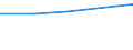 KN 72083230 /Exporte /Einheit = Preise (Euro/Tonne) /Partnerland: Tansania /Meldeland: Eur27 /72083230:Flacherzeugnisse aus Eisen Oder Nichtlegiertem Stahl, mit Einer Breite von >= 600 mm, Nicht in Rollen 'coils', nur Warmgewalzt, Weder Plattiert Noch Ueberzogen, mit Einer Dicke von > 20 mm und Einer Mindeststreckgrenze von 355 Mpa, Ohne Oberflaechenmuster 'egks' (Ausg. Sog. Breitflachstahl [auch Universalstahl Genannt])