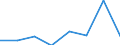 KN 72083230 /Exporte /Einheit = Preise (Euro/Tonne) /Partnerland: Kanada /Meldeland: Eur27 /72083230:Flacherzeugnisse aus Eisen Oder Nichtlegiertem Stahl, mit Einer Breite von >= 600 mm, Nicht in Rollen 'coils', nur Warmgewalzt, Weder Plattiert Noch Ueberzogen, mit Einer Dicke von > 20 mm und Einer Mindeststreckgrenze von 355 Mpa, Ohne Oberflaechenmuster 'egks' (Ausg. Sog. Breitflachstahl [auch Universalstahl Genannt])