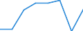 KN 72083259 /Exporte /Einheit = Preise (Euro/Tonne) /Partnerland: Deutschland /Meldeland: Eur27 /72083259:Flacherzeugnisse aus Eisen Oder Nichtlegiertem Stahl, mit Einer Breite von < 2050 mm, Jedoch >= 600 mm, Nicht in Rollen 'coils', nur Warmgewalzt, Weder Plattiert Noch Ueberzogen, mit Einer Dicke von > 15 mm bis 20 mm und Einer Mindeststreckgrenze von 355 Mpa, Ohne Oberflaechenmuster 'egks' (Ausg. Sog. Breitflachstahl [auch Universalstahl Genannt])