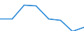 KN 72083399 /Exporte /Einheit = Preise (Euro/Tonne) /Partnerland: Griechenland /Meldeland: Eur27 /72083399:Flacherzeugnisse aus Eisen Oder Nichtlegiertem Stahl, mit Einer Breite von < 2050 mm, Jedoch >= 600 mm, Nicht in Rollen 'coils', nur Warmgewalzt, Weder Plattiert Noch Ueberzogen, mit Einer Dicke von 4,75 mm bis 10 mm und Einer Mindeststreckgrenze von 355 Mpa, Ohne Oberflaechenmuster 'egks' (Ausg. Sog. Breitflachstahl [auch Universalstahl Genannt])