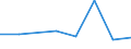 KN 72083399 /Exporte /Einheit = Preise (Euro/Tonne) /Partnerland: Ceuta /Meldeland: Eur27 /72083399:Flacherzeugnisse aus Eisen Oder Nichtlegiertem Stahl, mit Einer Breite von < 2050 mm, Jedoch >= 600 mm, Nicht in Rollen 'coils', nur Warmgewalzt, Weder Plattiert Noch Ueberzogen, mit Einer Dicke von 4,75 mm bis 10 mm und Einer Mindeststreckgrenze von 355 Mpa, Ohne Oberflaechenmuster 'egks' (Ausg. Sog. Breitflachstahl [auch Universalstahl Genannt])