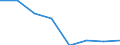 KN 72083399 /Exporte /Einheit = Preise (Euro/Tonne) /Partnerland: Norwegen /Meldeland: Eur27 /72083399:Flacherzeugnisse aus Eisen Oder Nichtlegiertem Stahl, mit Einer Breite von < 2050 mm, Jedoch >= 600 mm, Nicht in Rollen 'coils', nur Warmgewalzt, Weder Plattiert Noch Ueberzogen, mit Einer Dicke von 4,75 mm bis 10 mm und Einer Mindeststreckgrenze von 355 Mpa, Ohne Oberflaechenmuster 'egks' (Ausg. Sog. Breitflachstahl [auch Universalstahl Genannt])