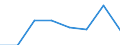 KN 72083399 /Exporte /Einheit = Preise (Euro/Tonne) /Partnerland: Schweden /Meldeland: Eur27 /72083399:Flacherzeugnisse aus Eisen Oder Nichtlegiertem Stahl, mit Einer Breite von < 2050 mm, Jedoch >= 600 mm, Nicht in Rollen 'coils', nur Warmgewalzt, Weder Plattiert Noch Ueberzogen, mit Einer Dicke von 4,75 mm bis 10 mm und Einer Mindeststreckgrenze von 355 Mpa, Ohne Oberflaechenmuster 'egks' (Ausg. Sog. Breitflachstahl [auch Universalstahl Genannt])