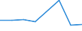 KN 72083399 /Exporte /Einheit = Preise (Euro/Tonne) /Partnerland: Finnland /Meldeland: Eur27 /72083399:Flacherzeugnisse aus Eisen Oder Nichtlegiertem Stahl, mit Einer Breite von < 2050 mm, Jedoch >= 600 mm, Nicht in Rollen 'coils', nur Warmgewalzt, Weder Plattiert Noch Ueberzogen, mit Einer Dicke von 4,75 mm bis 10 mm und Einer Mindeststreckgrenze von 355 Mpa, Ohne Oberflaechenmuster 'egks' (Ausg. Sog. Breitflachstahl [auch Universalstahl Genannt])