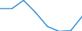 KN 72083399 /Exporte /Einheit = Preise (Euro/Tonne) /Partnerland: Oesterreich /Meldeland: Eur27 /72083399:Flacherzeugnisse aus Eisen Oder Nichtlegiertem Stahl, mit Einer Breite von < 2050 mm, Jedoch >= 600 mm, Nicht in Rollen 'coils', nur Warmgewalzt, Weder Plattiert Noch Ueberzogen, mit Einer Dicke von 4,75 mm bis 10 mm und Einer Mindeststreckgrenze von 355 Mpa, Ohne Oberflaechenmuster 'egks' (Ausg. Sog. Breitflachstahl [auch Universalstahl Genannt])