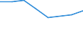 KN 72083399 /Exporte /Einheit = Preise (Euro/Tonne) /Partnerland: Malta /Meldeland: Eur27 /72083399:Flacherzeugnisse aus Eisen Oder Nichtlegiertem Stahl, mit Einer Breite von < 2050 mm, Jedoch >= 600 mm, Nicht in Rollen 'coils', nur Warmgewalzt, Weder Plattiert Noch Ueberzogen, mit Einer Dicke von 4,75 mm bis 10 mm und Einer Mindeststreckgrenze von 355 Mpa, Ohne Oberflaechenmuster 'egks' (Ausg. Sog. Breitflachstahl [auch Universalstahl Genannt])