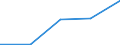 KN 72083399 /Exporte /Einheit = Preise (Euro/Tonne) /Partnerland: Jugoslawien /Meldeland: Eur27 /72083399:Flacherzeugnisse aus Eisen Oder Nichtlegiertem Stahl, mit Einer Breite von < 2050 mm, Jedoch >= 600 mm, Nicht in Rollen 'coils', nur Warmgewalzt, Weder Plattiert Noch Ueberzogen, mit Einer Dicke von 4,75 mm bis 10 mm und Einer Mindeststreckgrenze von 355 Mpa, Ohne Oberflaechenmuster 'egks' (Ausg. Sog. Breitflachstahl [auch Universalstahl Genannt])