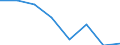 KN 72083399 /Exporte /Einheit = Preise (Euro/Tonne) /Partnerland: Tuerkei /Meldeland: Eur27 /72083399:Flacherzeugnisse aus Eisen Oder Nichtlegiertem Stahl, mit Einer Breite von < 2050 mm, Jedoch >= 600 mm, Nicht in Rollen 'coils', nur Warmgewalzt, Weder Plattiert Noch Ueberzogen, mit Einer Dicke von 4,75 mm bis 10 mm und Einer Mindeststreckgrenze von 355 Mpa, Ohne Oberflaechenmuster 'egks' (Ausg. Sog. Breitflachstahl [auch Universalstahl Genannt])