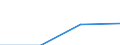 KN 72083399 /Exporte /Einheit = Preise (Euro/Tonne) /Partnerland: Estland /Meldeland: Eur27 /72083399:Flacherzeugnisse aus Eisen Oder Nichtlegiertem Stahl, mit Einer Breite von < 2050 mm, Jedoch >= 600 mm, Nicht in Rollen 'coils', nur Warmgewalzt, Weder Plattiert Noch Ueberzogen, mit Einer Dicke von 4,75 mm bis 10 mm und Einer Mindeststreckgrenze von 355 Mpa, Ohne Oberflaechenmuster 'egks' (Ausg. Sog. Breitflachstahl [auch Universalstahl Genannt])