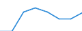 KN 72083399 /Exporte /Einheit = Preise (Euro/Tonne) /Partnerland: Polen /Meldeland: Eur27 /72083399:Flacherzeugnisse aus Eisen Oder Nichtlegiertem Stahl, mit Einer Breite von < 2050 mm, Jedoch >= 600 mm, Nicht in Rollen 'coils', nur Warmgewalzt, Weder Plattiert Noch Ueberzogen, mit Einer Dicke von 4,75 mm bis 10 mm und Einer Mindeststreckgrenze von 355 Mpa, Ohne Oberflaechenmuster 'egks' (Ausg. Sog. Breitflachstahl [auch Universalstahl Genannt])